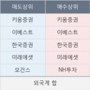 이노디지텍