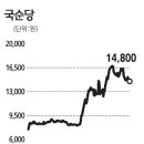 (주)에스엘쇼핑