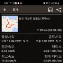 망봉 이미지