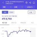 초지역(서해선) 이미지