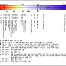 디카의 색온도와 화이트 밸런스에 대한 이해 - 펌 이미지