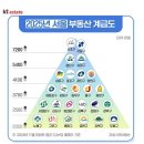 (주)예담하우징건설 | [공지] 부동산 규제에도 진짜 돈 버는 사람들은 경매를 합니다.(무료특강)