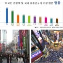 명동광고 이미지