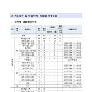 근로복지공단 2022년 채용 채용(~5월 11일) 이미지