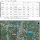 원촌천 네이버블로그