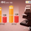 매일식품(주) 이미지