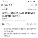 용산 정비창...국제업무지구 개발 구상 이미지