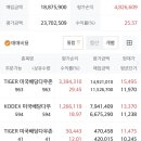 절세와 세테크 | [연금저축] 월 50만 원으로 노후 준비와 세테크를 동시에! 3년 투자 수익률 25% 돌파 후기 (미국 배당 ETF)