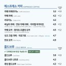 이디야 경희궁점