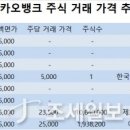 (주)주당 이미지