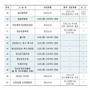 정남진게이트볼장 이미지