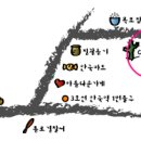 삼선당한의원 이미지