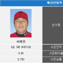 [행복충전] 5월7일 프로야구 KBO 분석 - 화요일 국야 시나리오 이미지