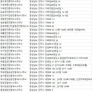 진주한방부동산공인중개사사무소 네이버블로그