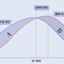 거금주유소 | 20대를 위한 돈관리 방법 - 3. 수입 관리