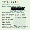광석실업 | 🔮사주사마四柱サマ🔮2026년 병오년 경진일주 운세~직장운 재물운 장사운 사업운 연애운 건강운 운세사주