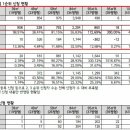 둔촌주공 신규 59㎡(26평), 84㎡(34평형), 104㎡(43평) 분양 받기 & 정부 규제 앞둔 둔촌주공 시세동향 이미지