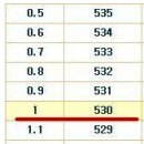 ■ 한양대 VS 성균관대 예상 최초합격선 공개 ■(오르비에서 인정) 이미지