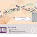 장승2리 마을회관 이미지