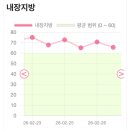 성신한의원 | 답십리 한의원 대신 선택한 쥬비스 성북점! 성북구 다이어트 1주 차 관리로 확 달라졌어요. (누워서...