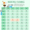 50음도부터 기초일본어 이미지