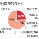 현대그린푸드리바트