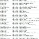 부자 성북부동산공인중개사사무소 이미지