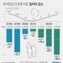 11260-2-1-2 티스토리