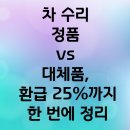 국제자동차공업사 | 자동차보험 수리, 정품 vs 대체품 최종 정리: 2025 정책 변경, 소비자 선택권, 환급 25%와 예외 사항까지