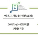 남양에너지 이미지