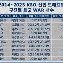 [KBO] 2014~2023 신인 드래프트 구단별 최고 WAR 선수.jpg 이미지