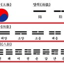 현대 과학의 디지털 문명과 태극기 건곤감리 이미지