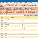 직동교차로 이미지