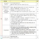 동산주공아파트 이미지