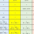 연세국어교습소 - 수원시 영통구 광교호수공원로 277 | 연세국어교습소