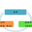 좋은물류 이미지