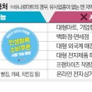 Yes편의점 이미지