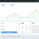참애드 티스토리