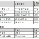 경기약국 이미지