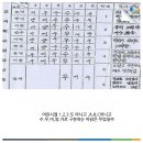 수우미양가