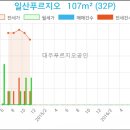 두리산부인과두리내과의원 이미지