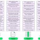 P-6947 | NoSQL 인젝션 - 1