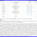 일산주유소 이미지