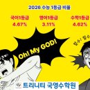 트리니티수학학원