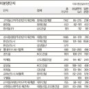 미분양 단지 '흙속의 진주' 찾아라 이미지