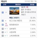 TOP CLASS PC방 이미지