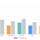 영어알파벳 기초(1차) | 알파벳 수준이었는데 지금은 대화가 됩니다 🔤 성인 기초 후기｜영어드림 의왕센터