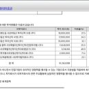 엠에스로지스 이미지