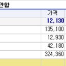 [Q-소화기/내시경급여청구] 용종절제술 후 시행한 지혈술 처방 적절한지 문의드립니다. 이미지