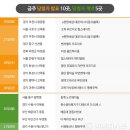 신월아이파크공인중개사사무소 이미지